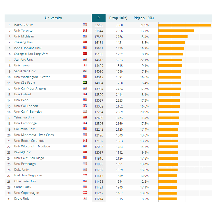 CWTS Leiden Ranking