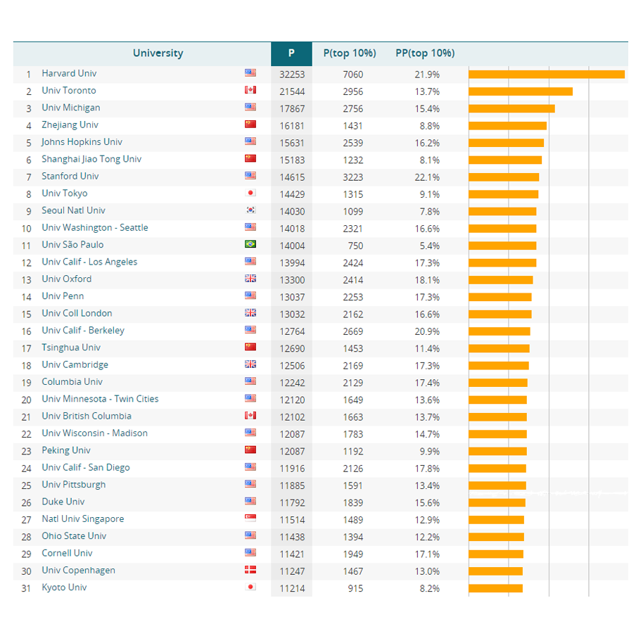 College Selectivity Chart